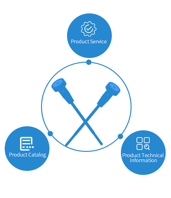 Product Consulting（产品咨询）